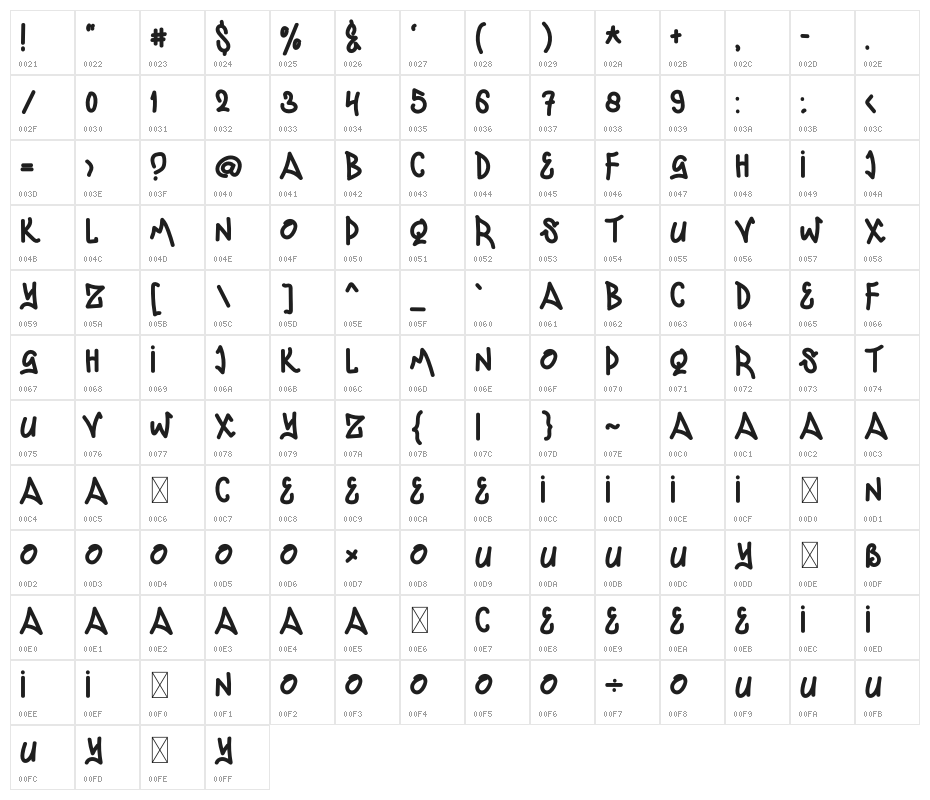 Ending Loving Character Map