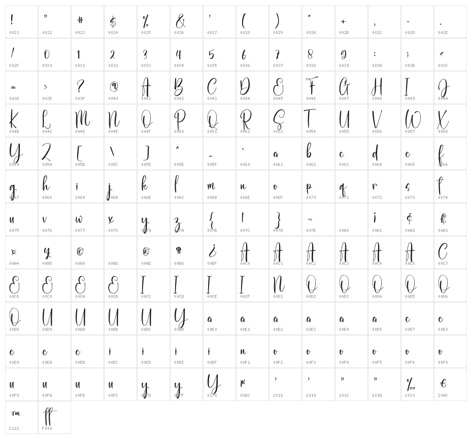 Endinglove Character Map
