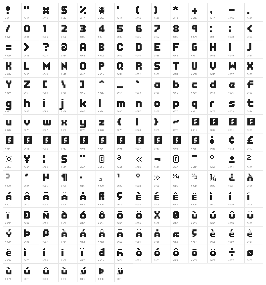 Endless Boss Battle Regular Character Map