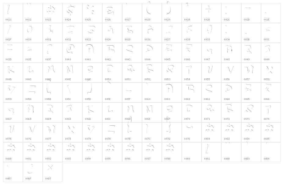 Endless Fusion Inner Inner Character Map