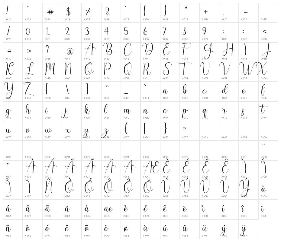 Endless Love Character Map