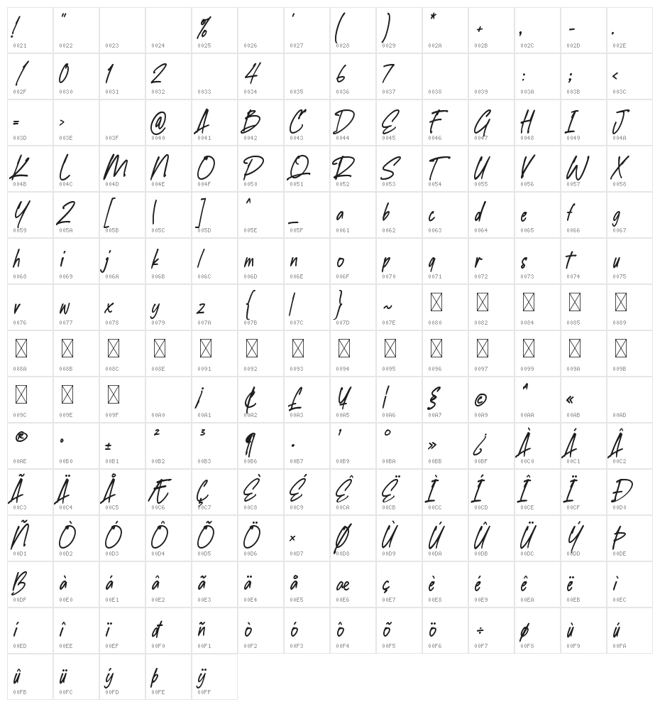 Endless Revisions Character Map