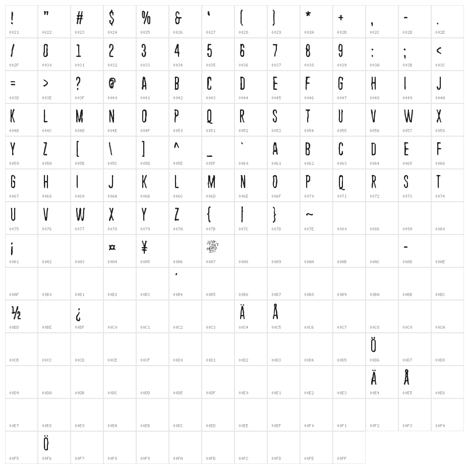 Endless heartache Character Map