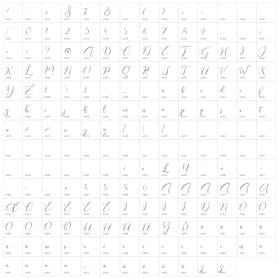 Endless Character Map