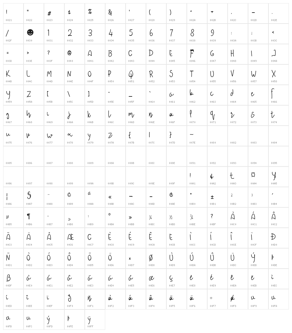 Endlesslove Character Map