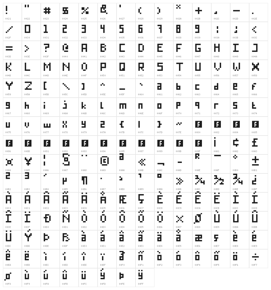Endlesstype 8-bit Regular Character Map