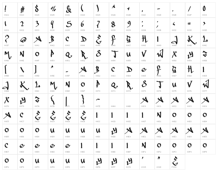 Endlove Character Map