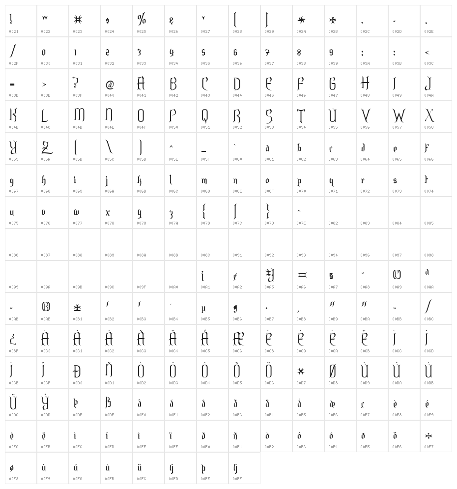 Endor Alt Character Map