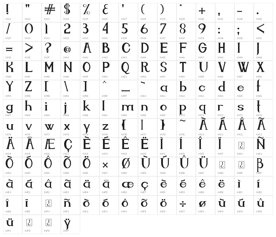 Endora Character Map