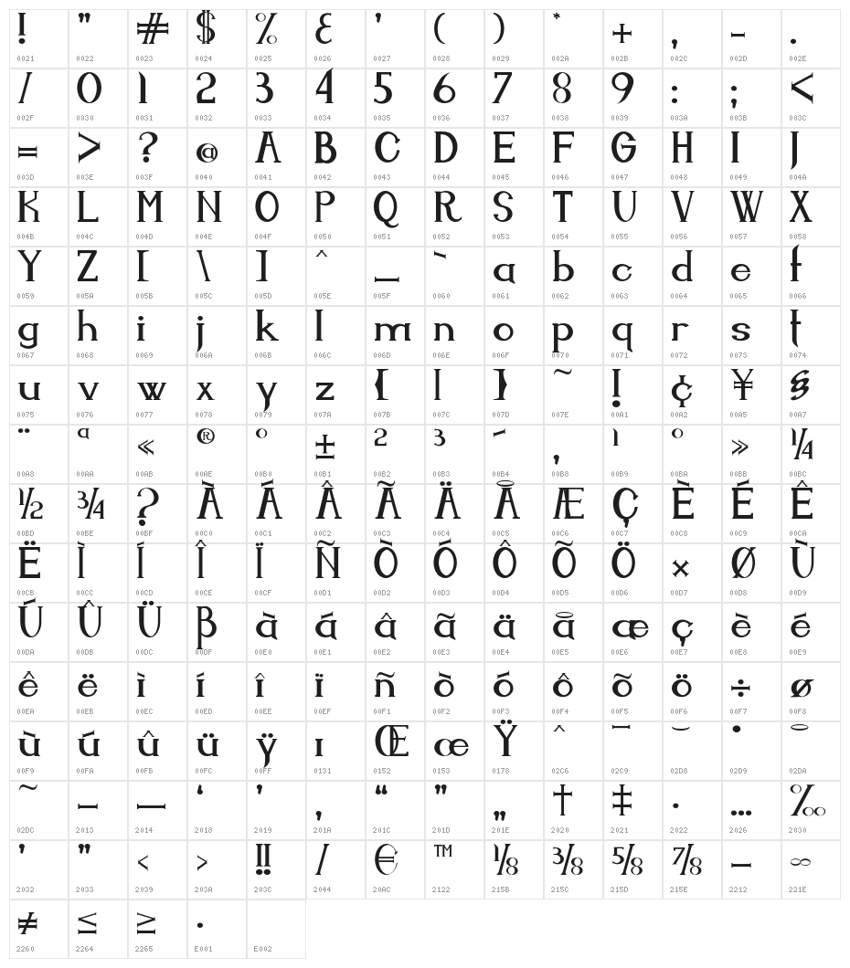 Endora Character Map