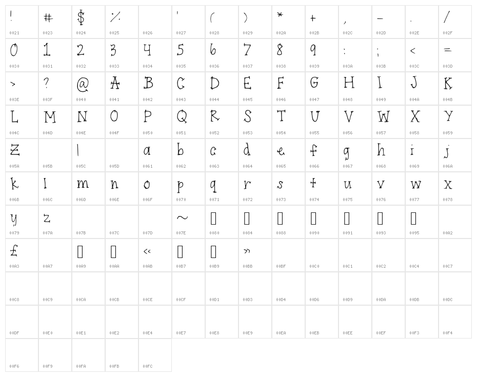 Endpoints Character Map