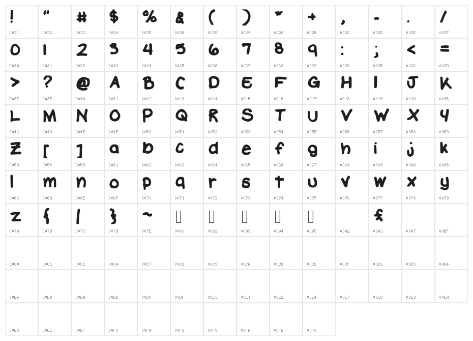 Enduratize Character Map