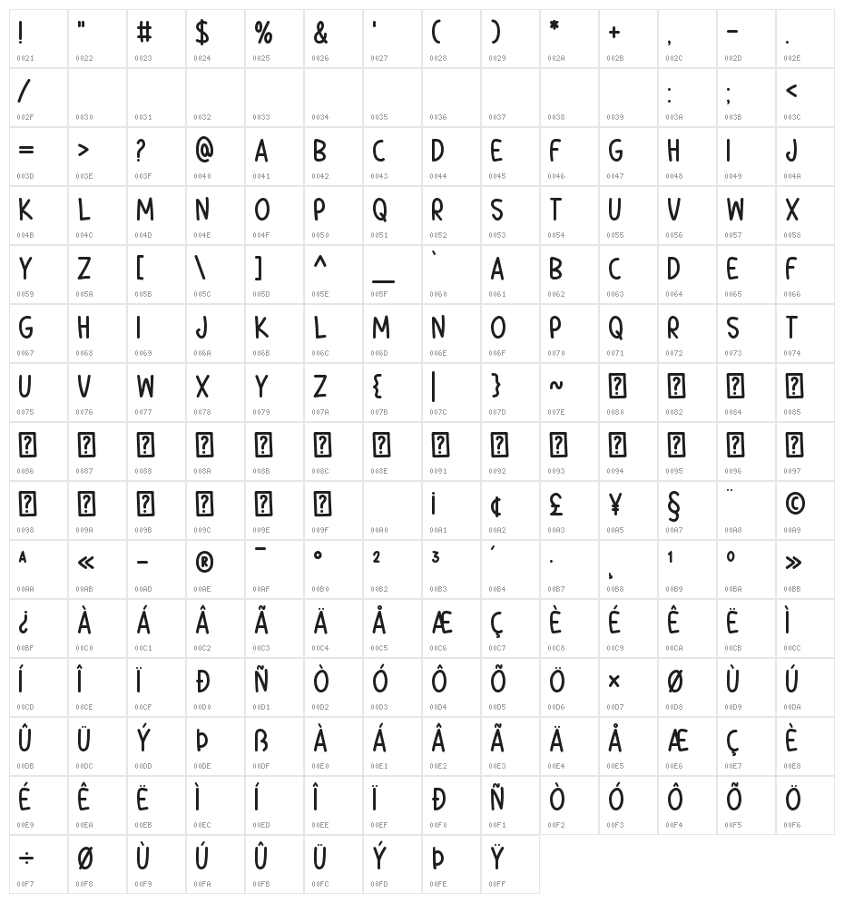 Enduring Promise Character Map