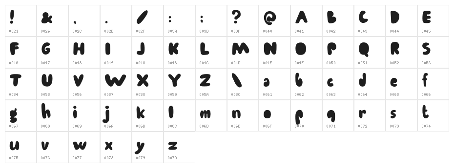 Endutt Normal Character Map