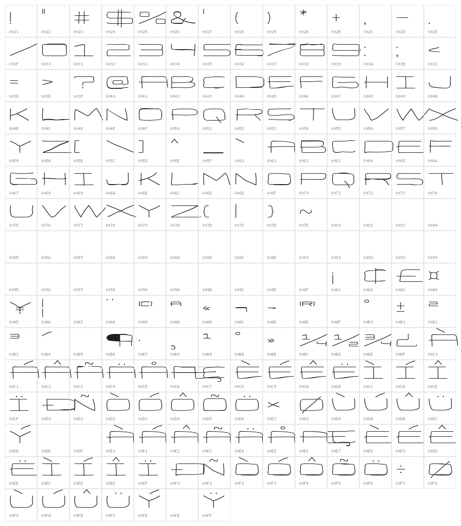 Eneas Expanded Regular Character Map