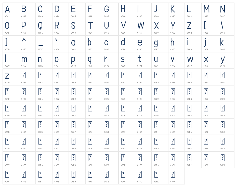 Energetic Character Map