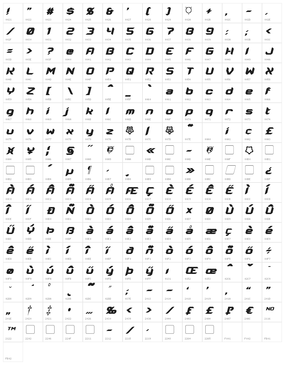 Energon Condensed Italic Character Map