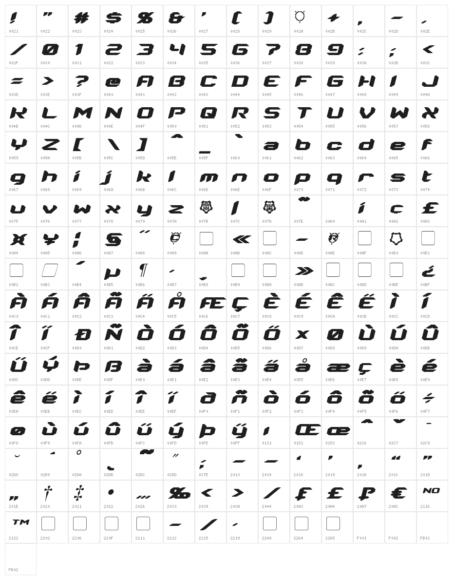 Energon Italic Character Map