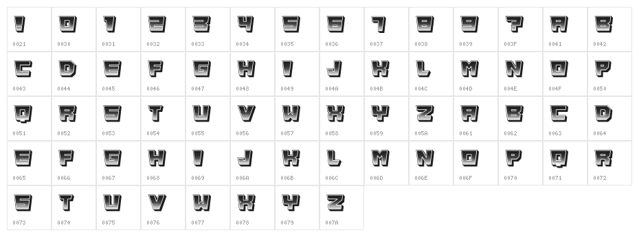 Energy Negative Regular Character Map