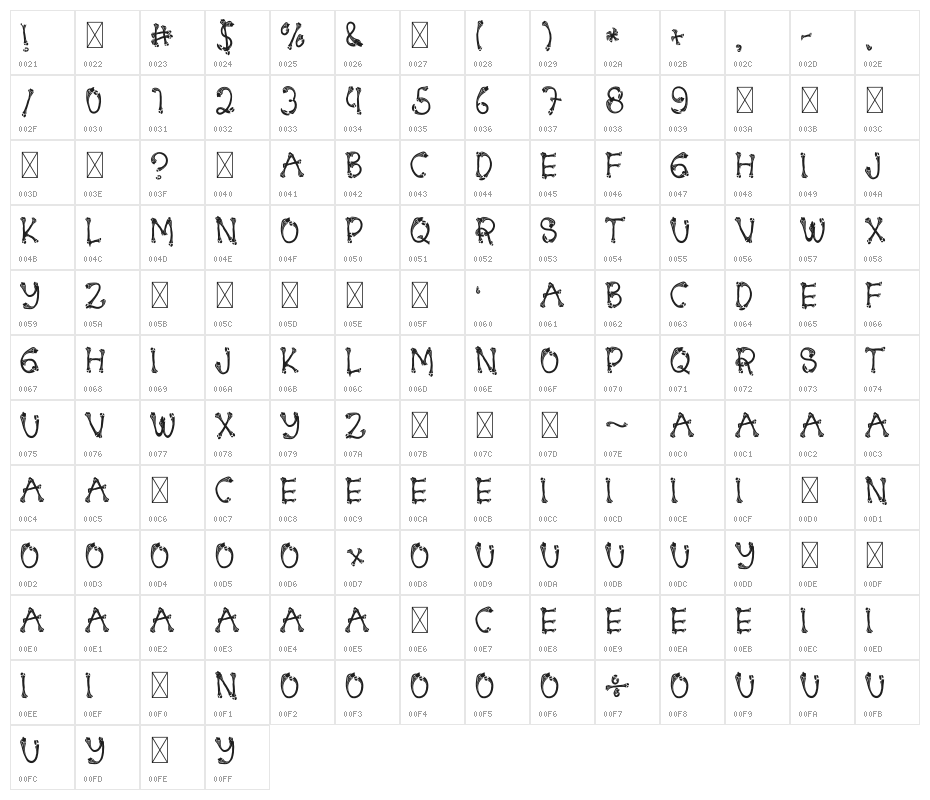 Energy Reborn Character Map
