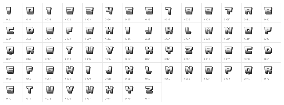 Energy Regular Character Map