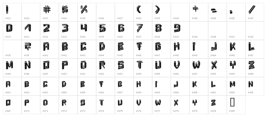 Energydimension Character Map
