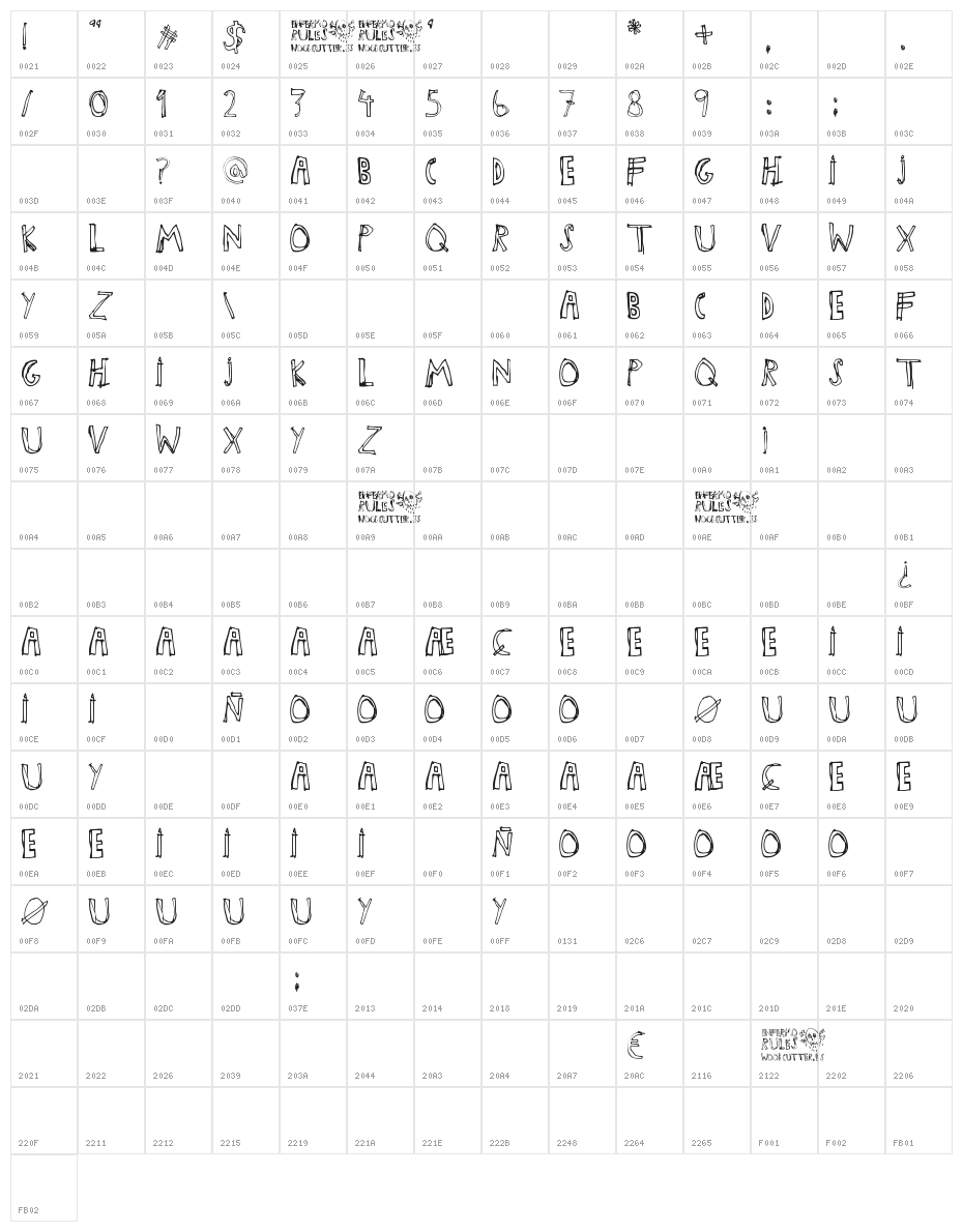 Enfermo Rules Character Map