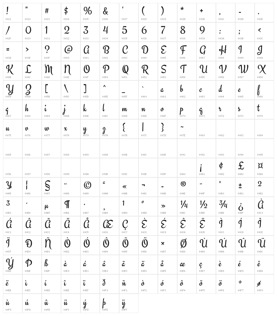 Engagement Character Map