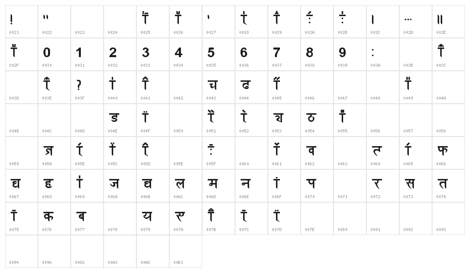 Enganagri Character Map