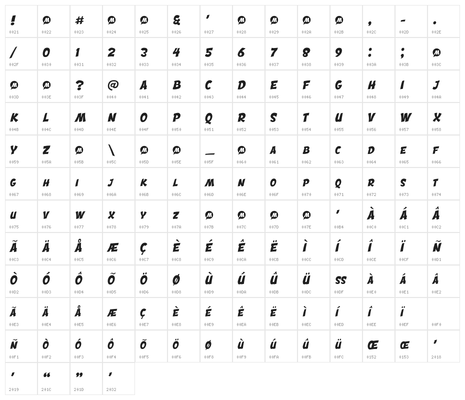 Engcomica Character Map