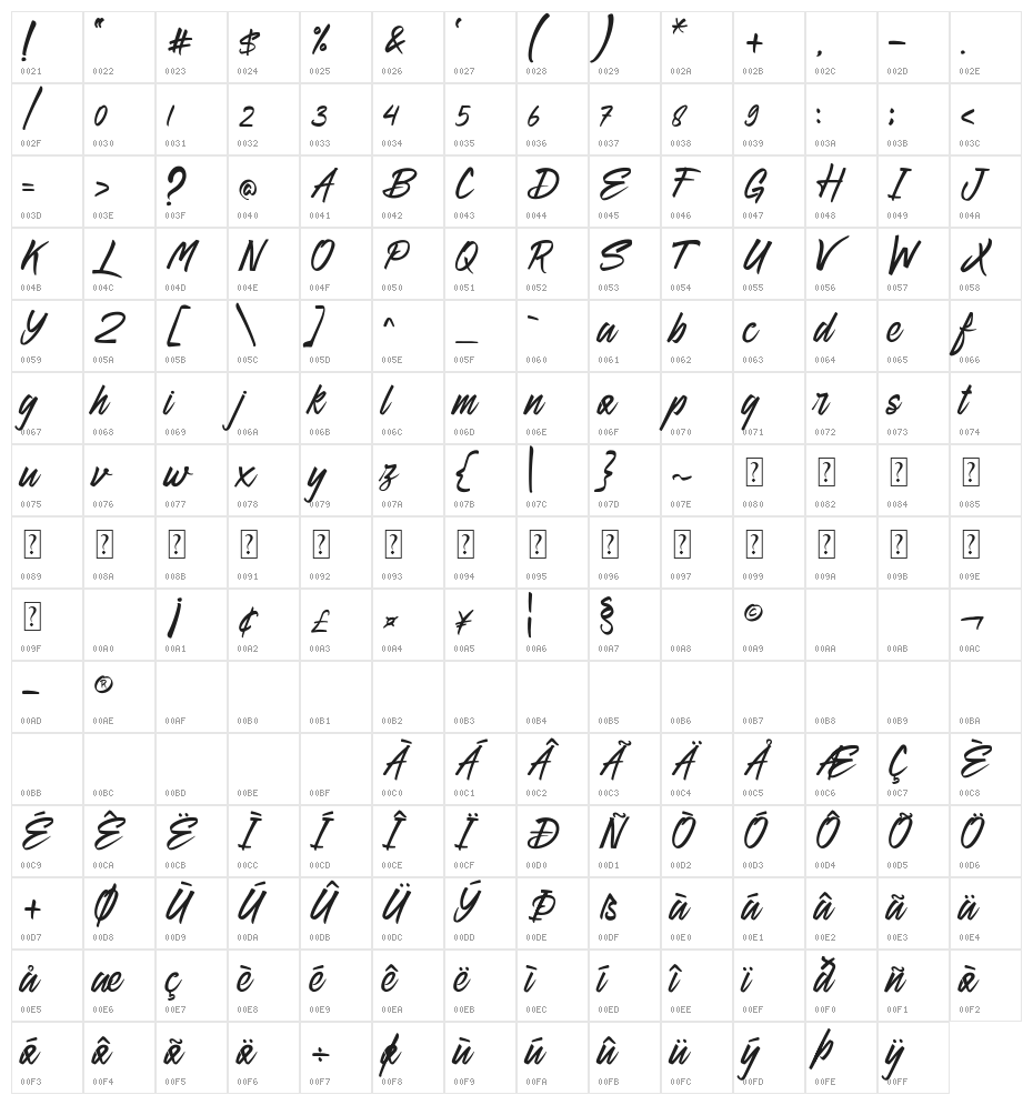 Engind Character Map
