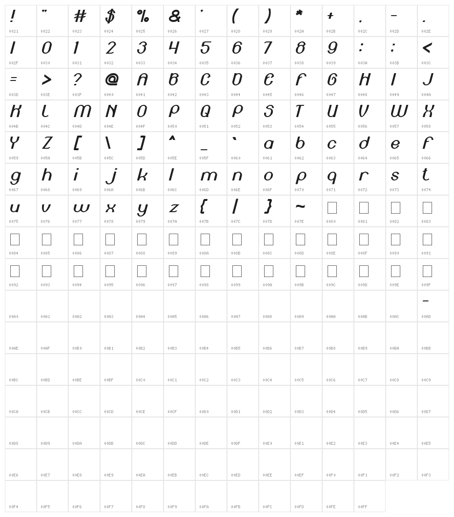 Engine Power Character Map