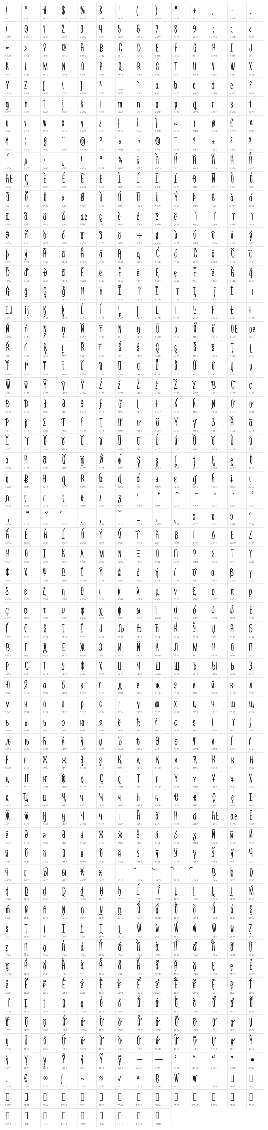 Engine Character Map