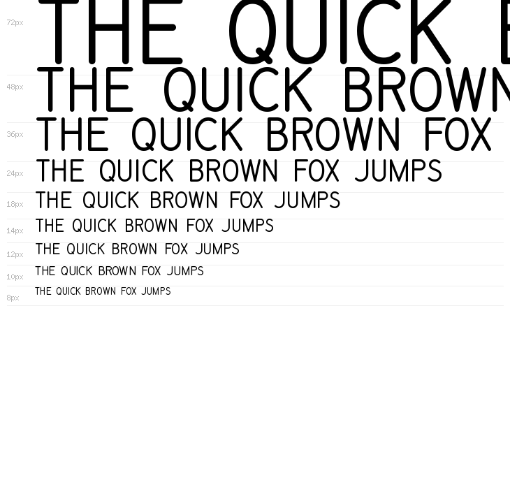 Engineering Plot Waterfall
