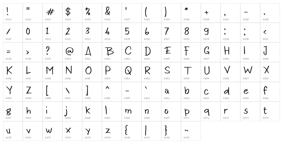 Engkau Character Map