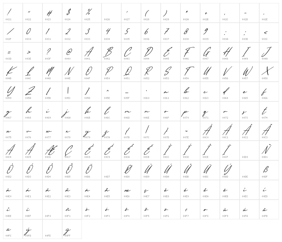 England Signature Italic Character Map