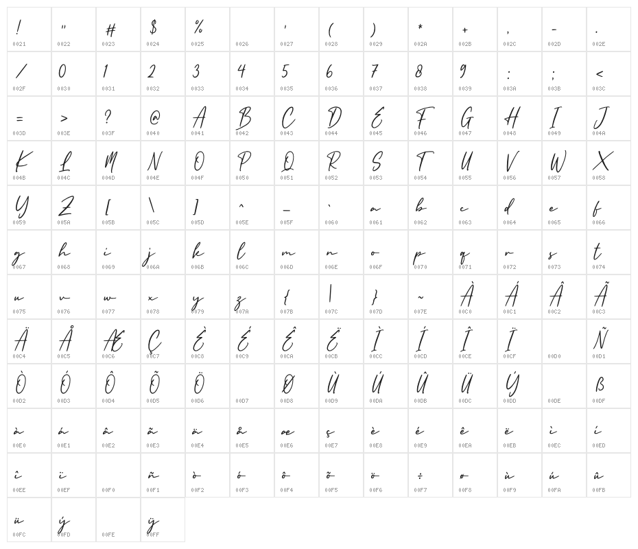 England Signature Character Map