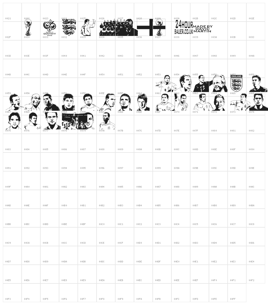 England squad 2006 Character Map