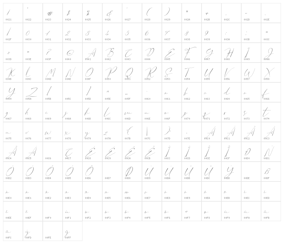 England Character Map