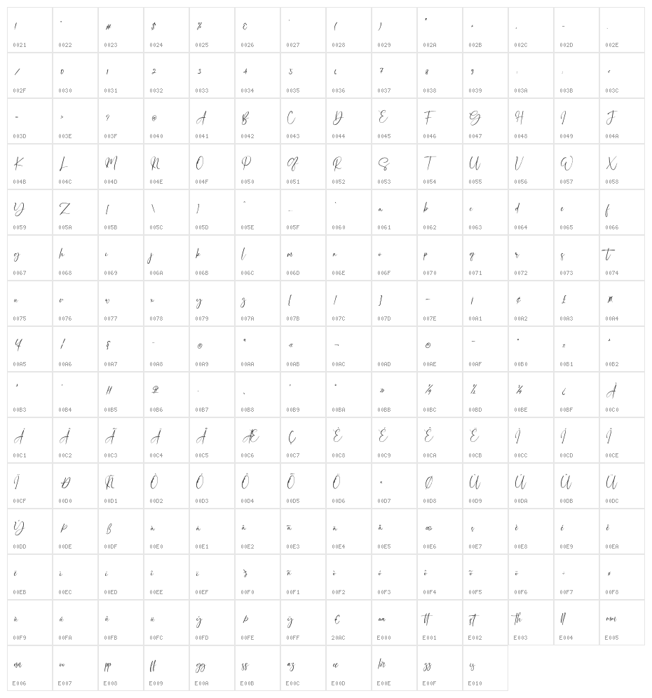 EnglandScript Character Map