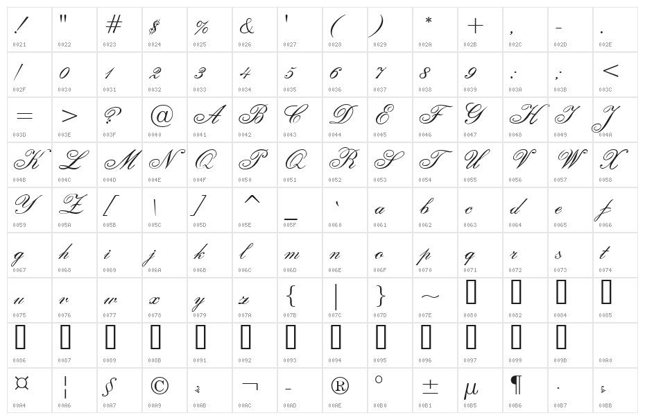 English Script Character Map