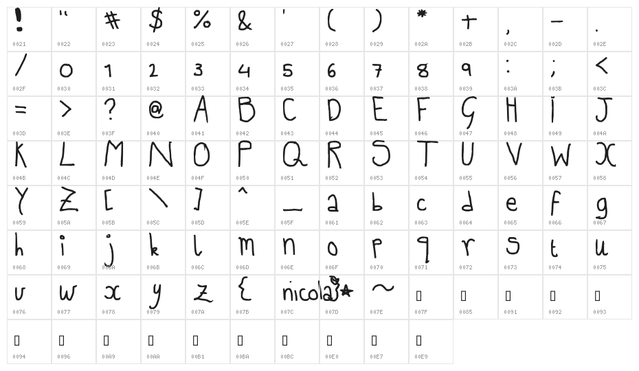 English boredom Character Map