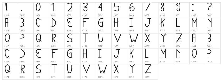 English-van-Java Character Map