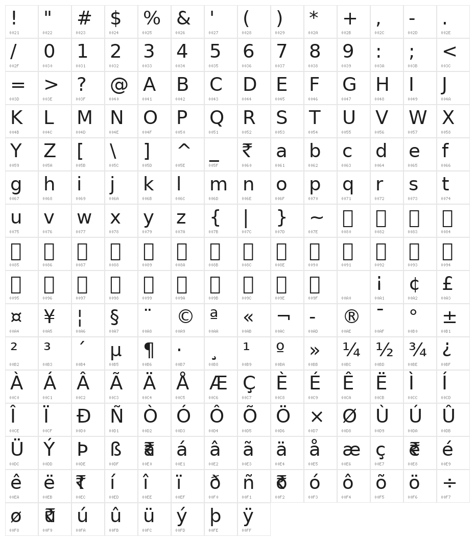 English with Indian Rupee Character Map