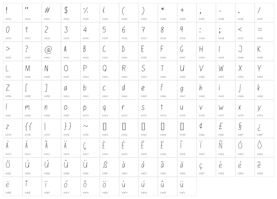 English_Class_ Character Map