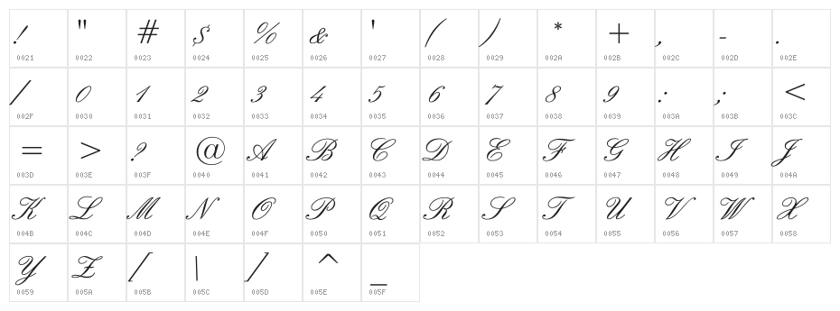 English Character Map