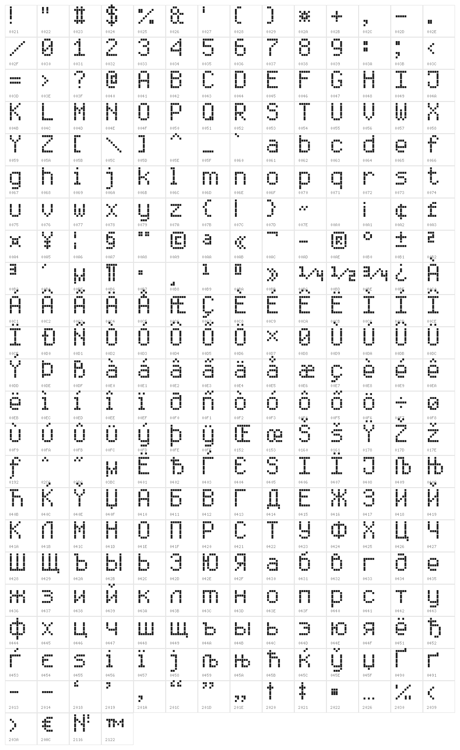Enhanced LED Board-7 Character Map