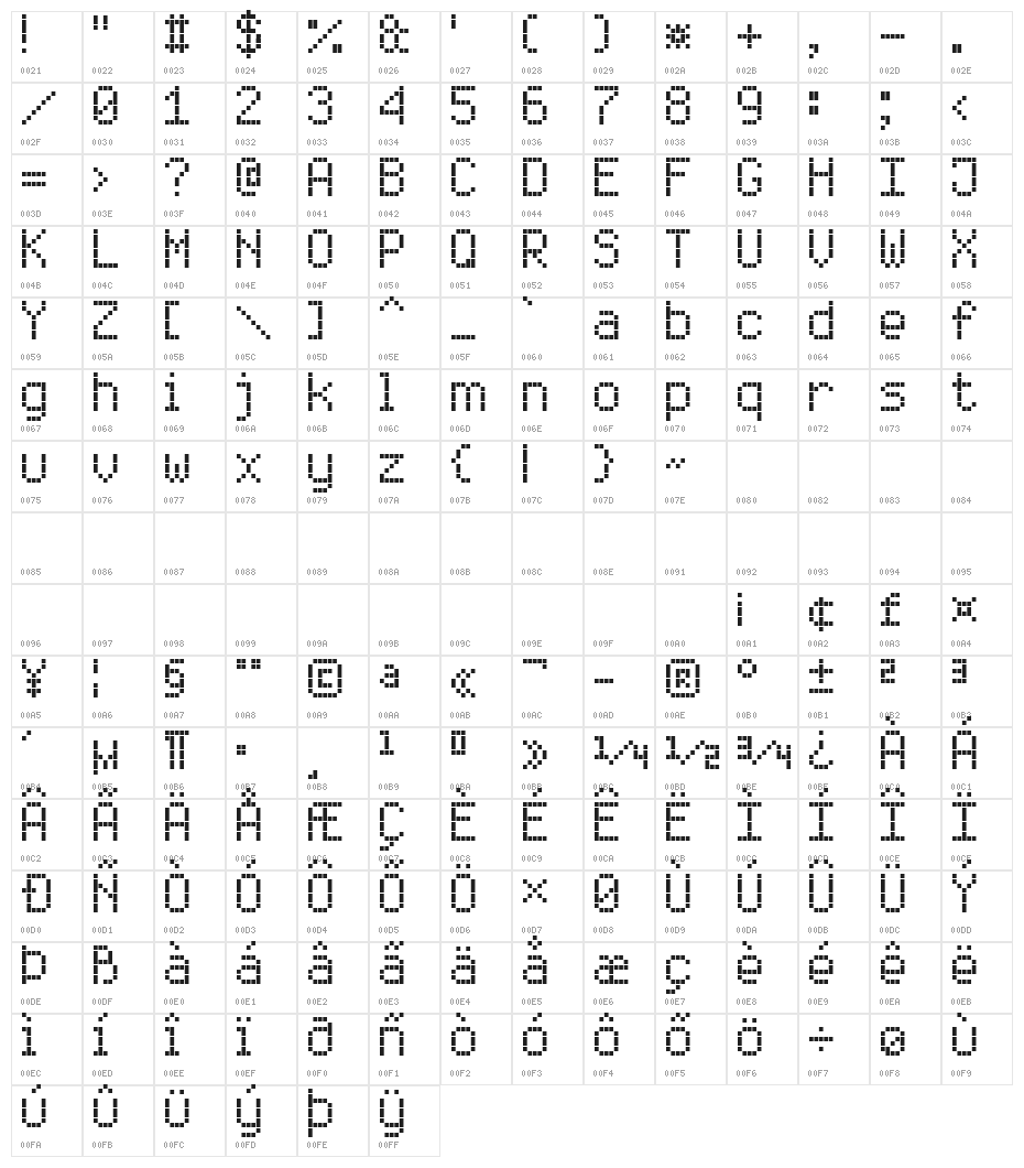 Enhanced LED Board-7 Character Map