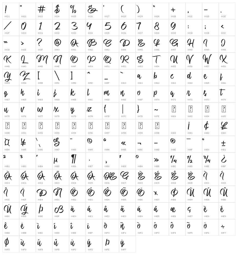 Eniceplay Origin Character Map