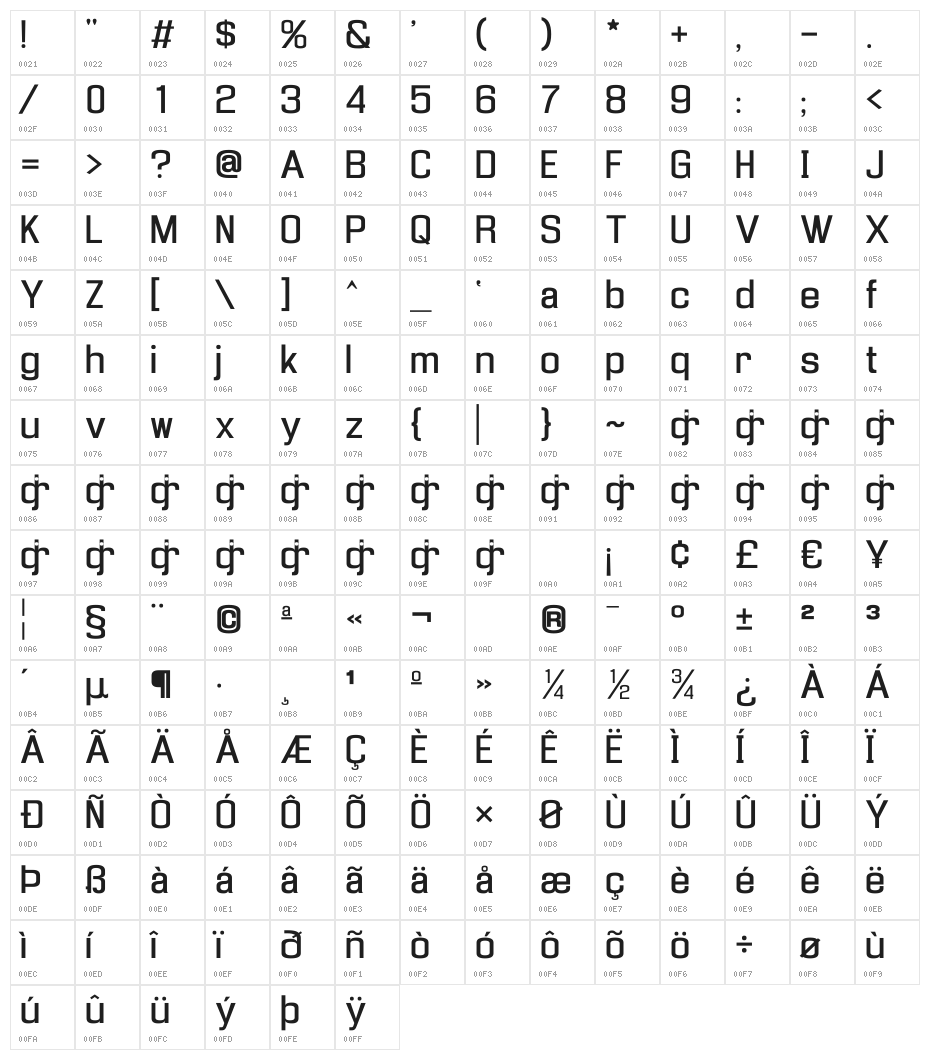 Enigmatic Unicode Regular Character Map